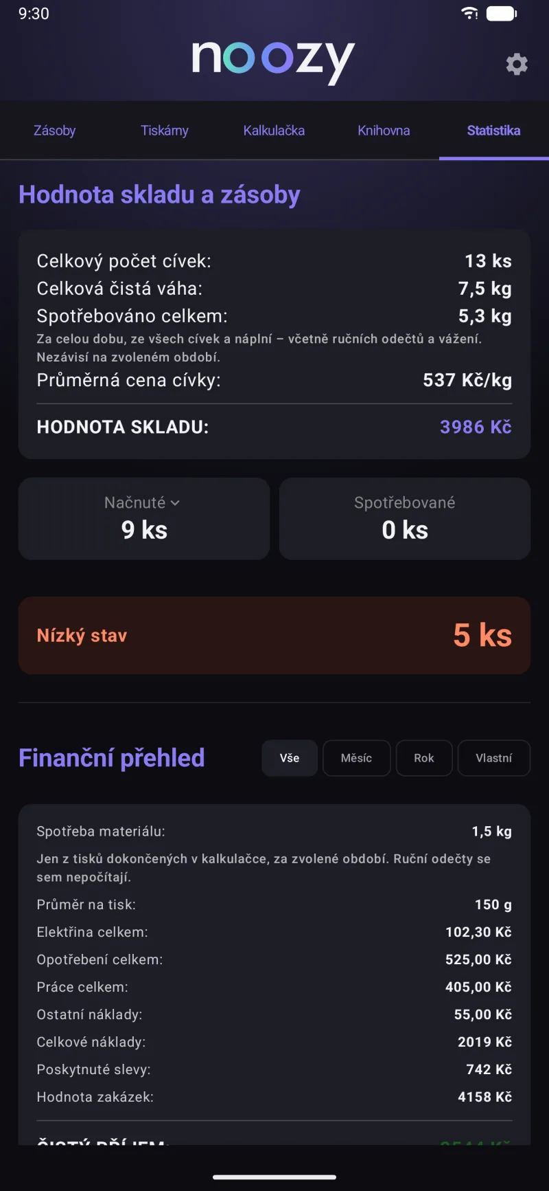 Statistika spotřeby filamentu s grafem po měsících a podílem materiálů